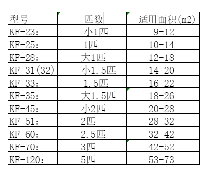 伊春空调维修
