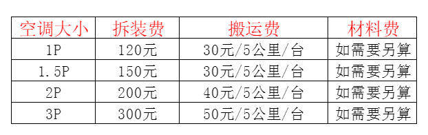 伊春空调移机及费用电话在哪里找